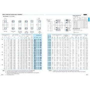 Bearing 6208 single row deep groove ball, 40-80-18 mm (choose type, tier, pack)